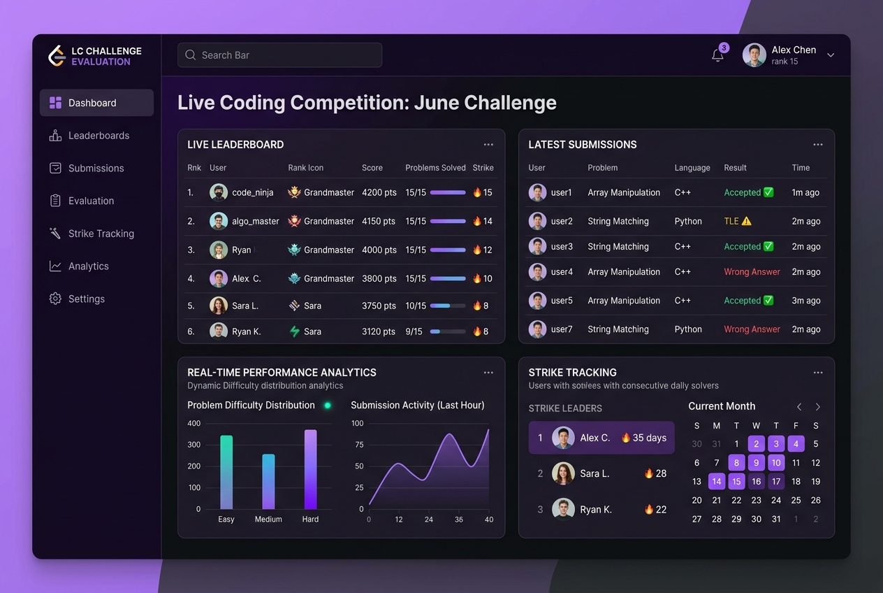 LeetCode Challenge Evaluation System